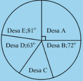Diagram lingkaran