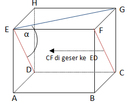 Menentukan sudut garis CF dengan EG pada kubus