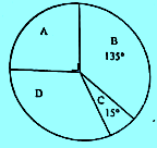 Diagram Lingkaran soal UNBK