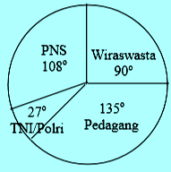 Diagram lingkaran