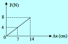 Pegas 10 dengan maka yang pegas gaya tertekan seri pegas konstanta ujung yaitu dengan disusun jika dua akan n, n/m. sama, bebas sebesar ditekan pegas 100 Pengertian Konstanta