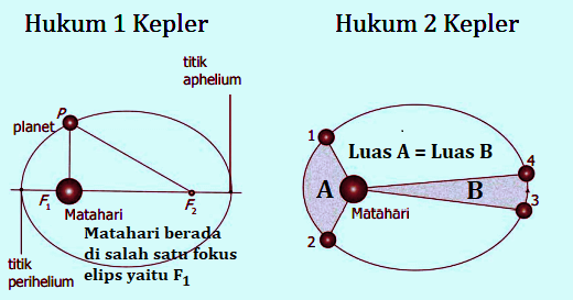 Hukum Kepler