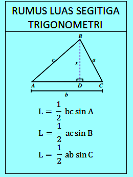 Tiga luas segi Algoritma Pemograman