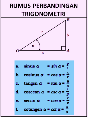Perbandingan trigonometri