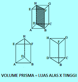 Jika sebuah prisma alasnya berbentuk segitiga dengan panjang alas 6 cm dan tinggi segitiganya 8 cm sedangkan tinggi prisma tersebut 13 cm maka hitunglah volume prisma itu