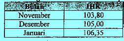 Contoh soal laju inflasi 2