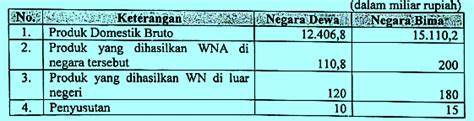 Contoh soal nnp