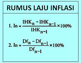 Rumus laju inflasi