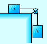 Contoh soal hukum newton nomor 8