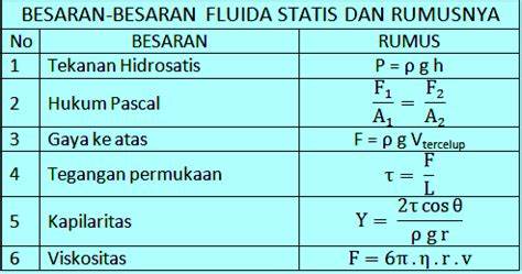 rumus fluida statis