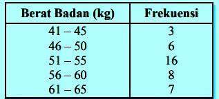 Contoh soal desil data kelompok nomor 1