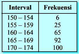 Contoh soal desil data kelompok nomor 2