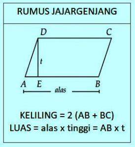 Rumus keliling dan luas jajargenjang