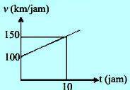 Contoh soal grafik gerak lurus nomor 4