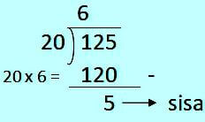 Cara mengubah pecahan biasa menjadi pecahan campuran soal nomor 5.2