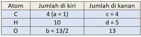 Pembahasan soal persamaan reaksi kimia nomor 7