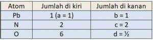 Pembahasan soal persamaan reaksi kimia nomor 8