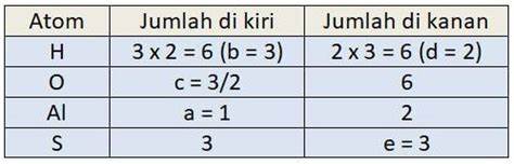 Pembahasan soal persamaan reaksi kimia nomor 4