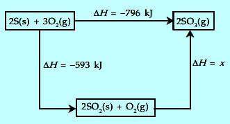 Contoh soal hukum hess nomor 5