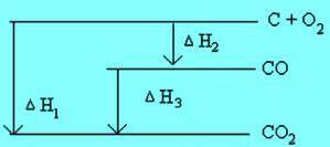 Contoh soal hukum hess nomor 7