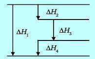 Contoh soal termokimia nomor 5