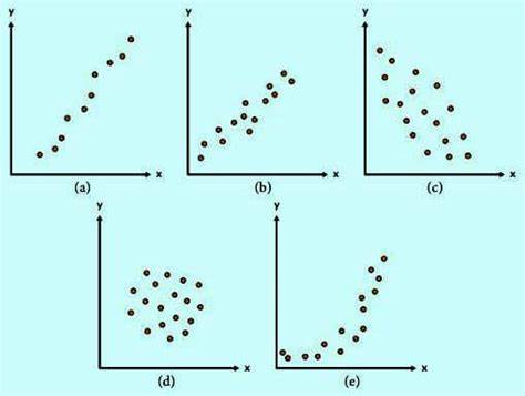 Contoh soal diagram pencar nomor 5