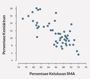 Contoh soal diagram pencar nomor 3