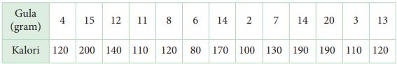 Contoh soal diagram pencar nomor 4