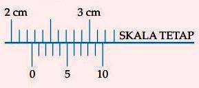 Contoh soal pengukuran nomor 6