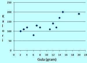 Pembahasan soal diagram pencar nomor 4