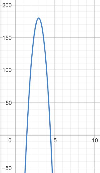 Grafik y = -80x2 + 480 - 540