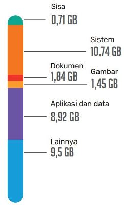 Contoh soal membandingkan bilangan rasional nomor 13